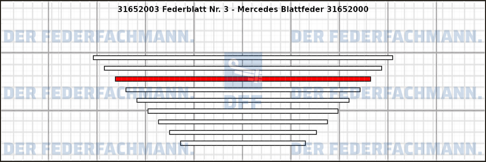 3. Federlage 316520