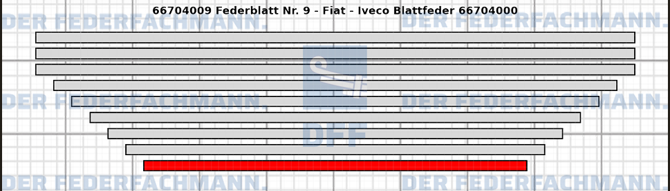 9. Federlage  667040