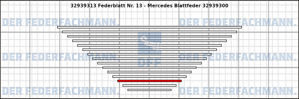 13. Federlage 329393
