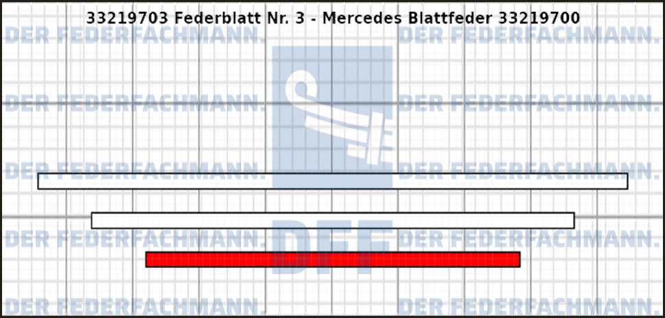 3. Federlage 332197