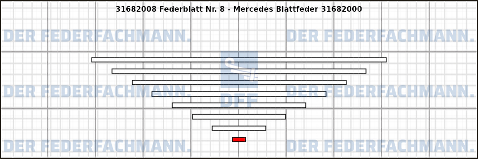 8. Federlage 316820