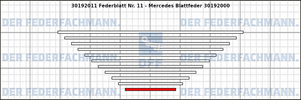 11. Federlage 301920