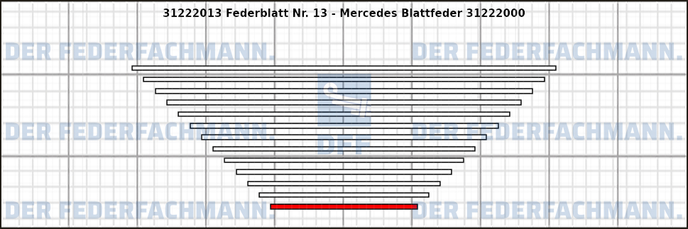 13. Federlage 312220