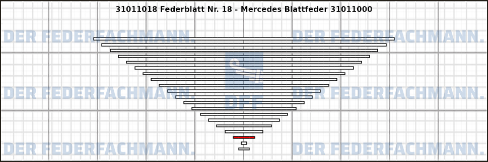 18. Federlage 310110