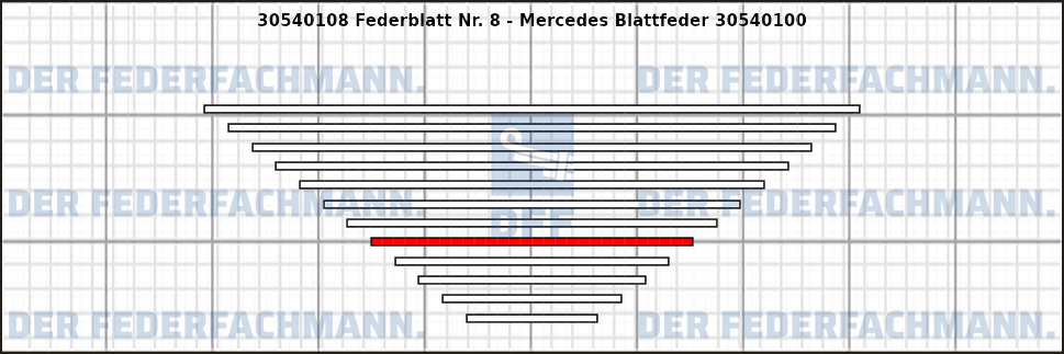8. Federlage 305401