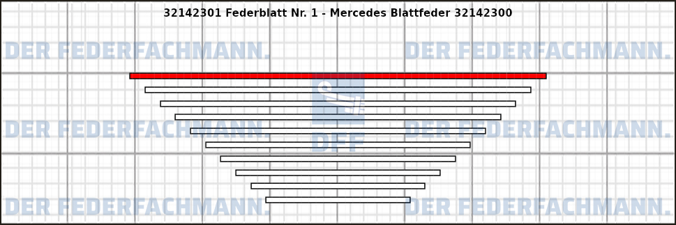 1. Federlage 321423