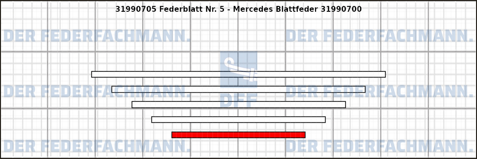 5. Federlage 319907
