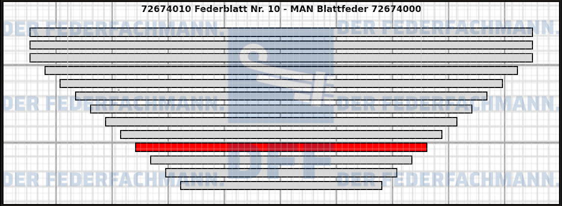10. Federlage 726740