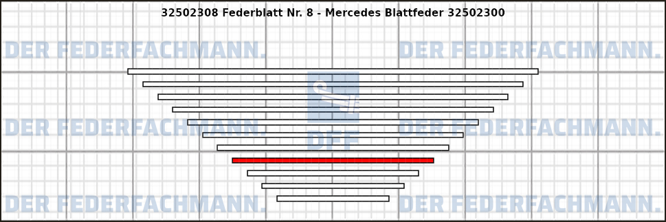 8. Federlage 325023