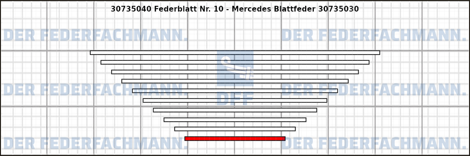 10. Federlage Zusatzfeder