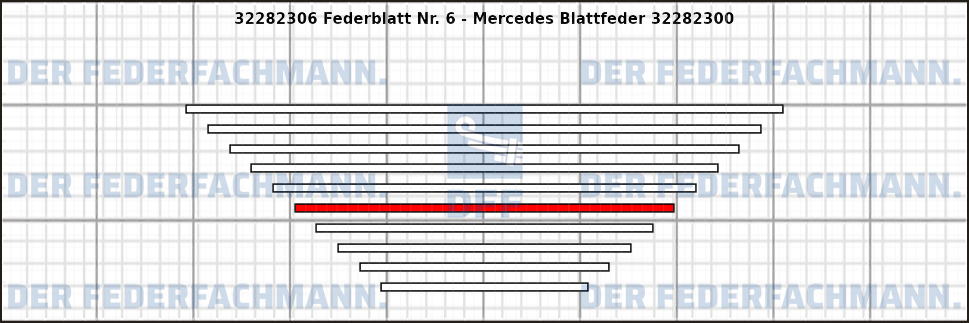 6. Federlage 322823