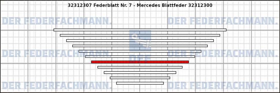 7. Federlage 323123