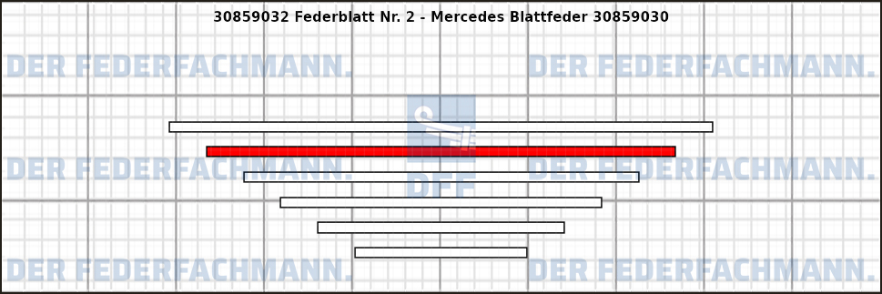 2. Federlage Zusatzfeder