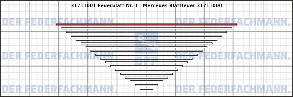 1. Federlage 317110