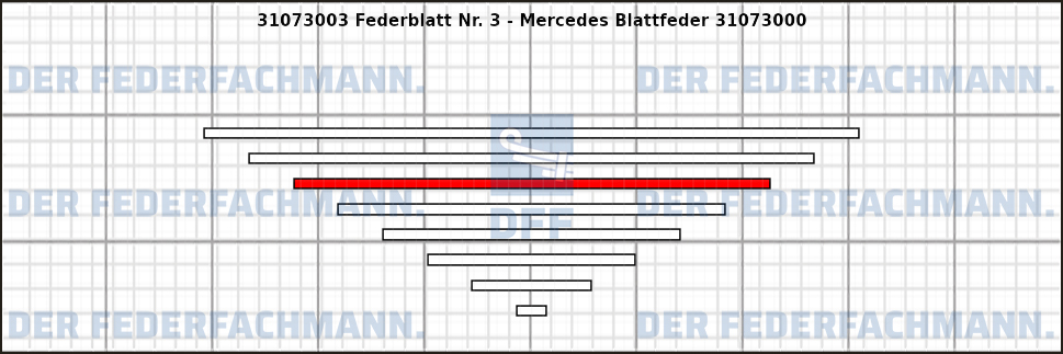 3. Federlage 310730