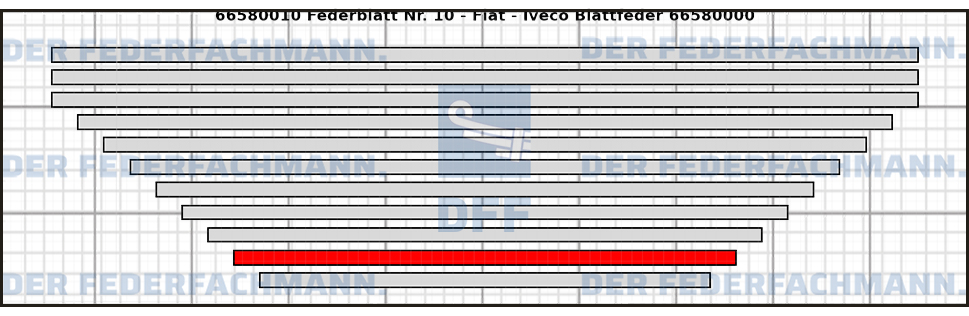 10. Federlage  665800