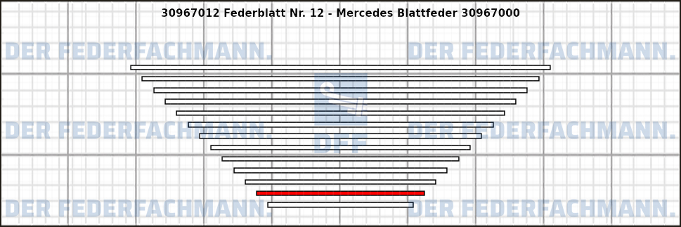 12. Federlage 309670