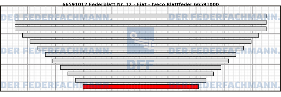 12. Federlage  665910