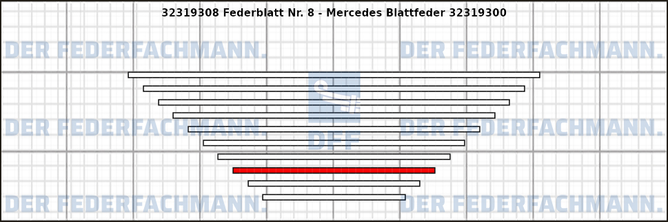8. Federlage 323193