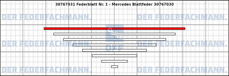 1. Federlage Zusatzfeder