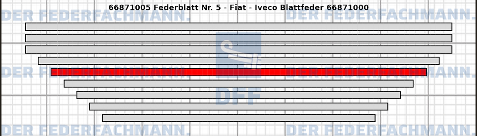 5. Federlage  668710