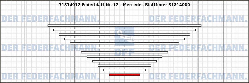 12. Federlage 318140