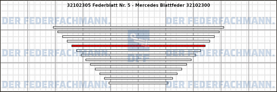 5. Federlage 321023