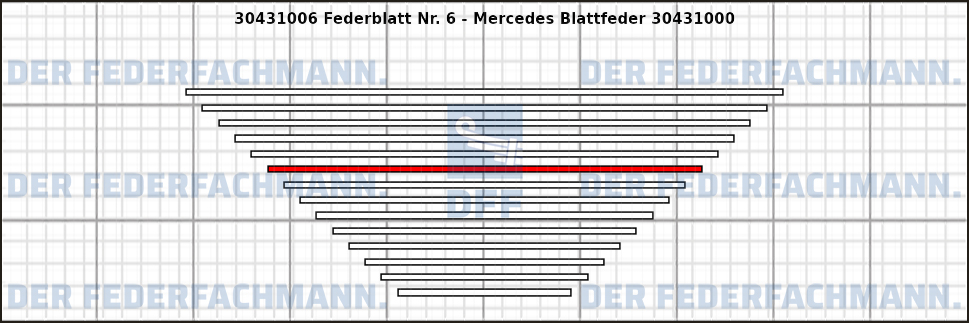 6. Federlage 304310