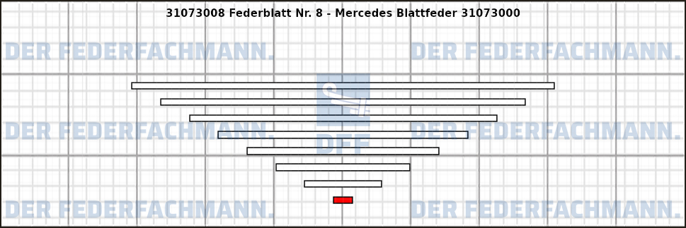 8. Federlage 310730