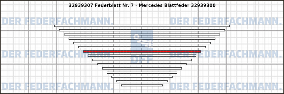 7. Federlage 329393