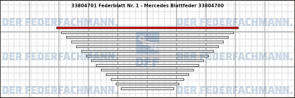 1. Federlage 338047