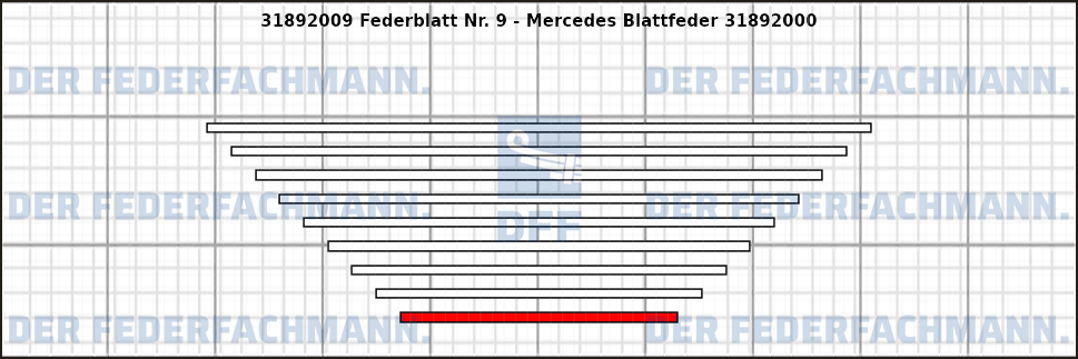 9. Federlage 318920