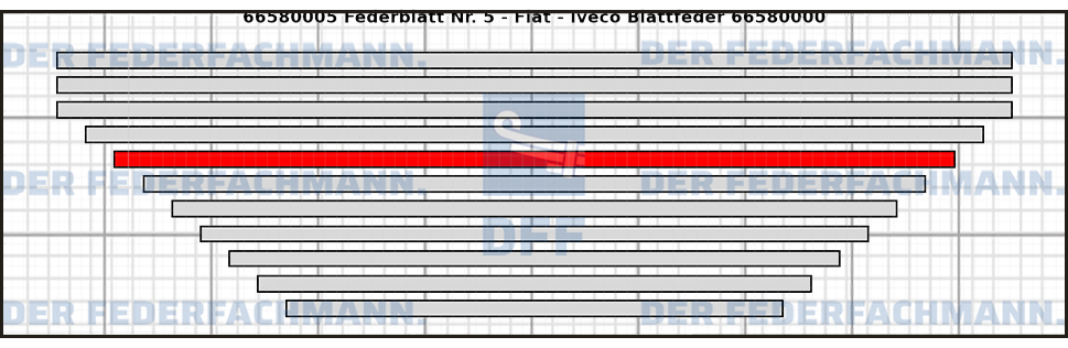 5. Federlage  665800