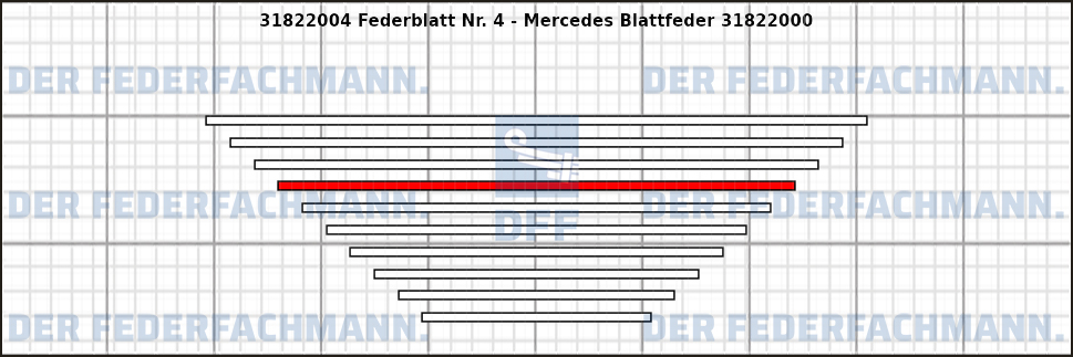 4. Federlage 318220