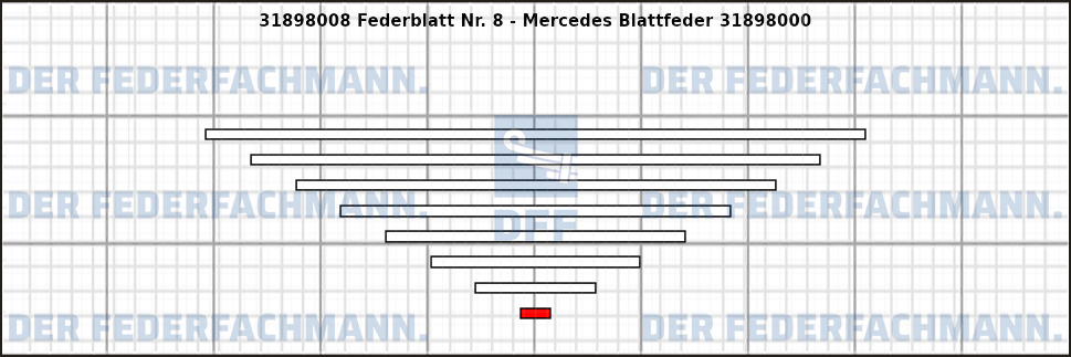 8. Federlage 318980