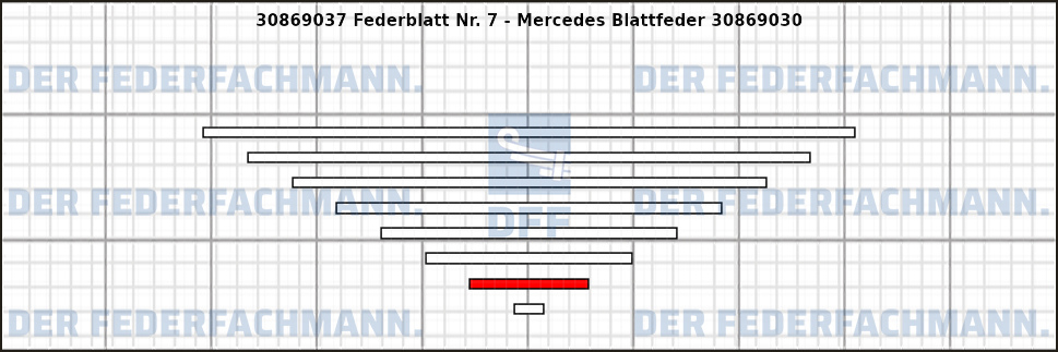 7. Federlage Zusatzfeder