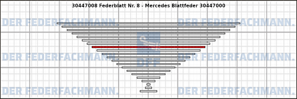 8. Federlage 304470