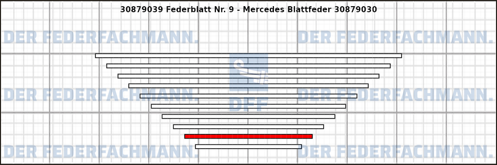 9. Federlage Zusatzfeder