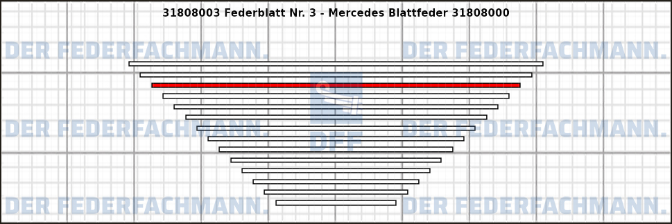 3. Federlage 318080