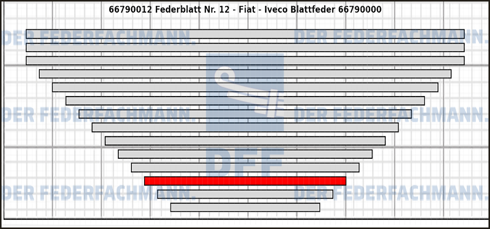 12. Federlage  667900