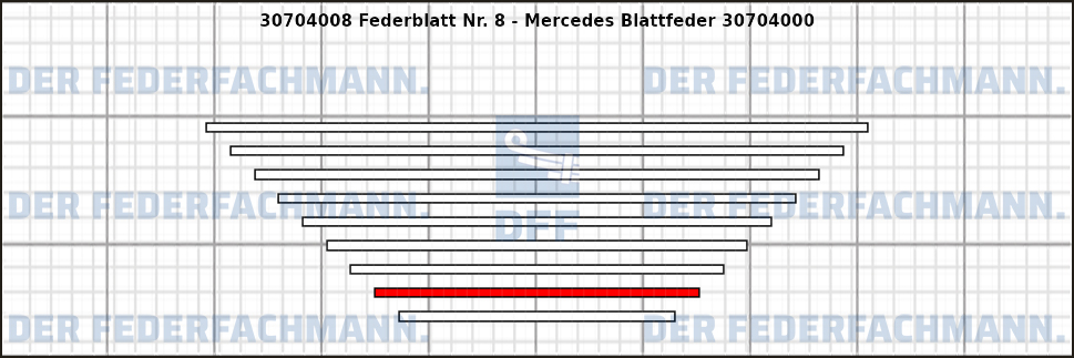 8. Federlage 307040