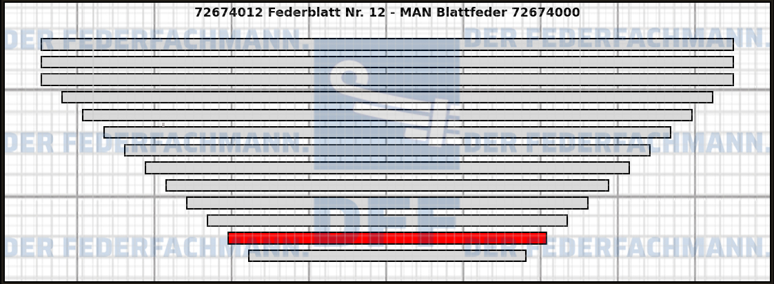 12. Federlage 726740
