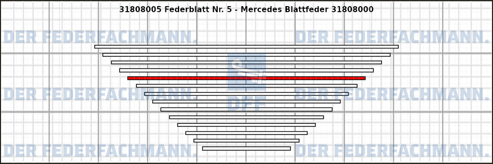 5. Federlage 318080