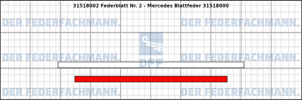 2. Federlage 315180