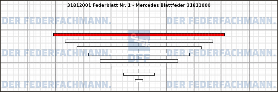 1. Federlage 318120