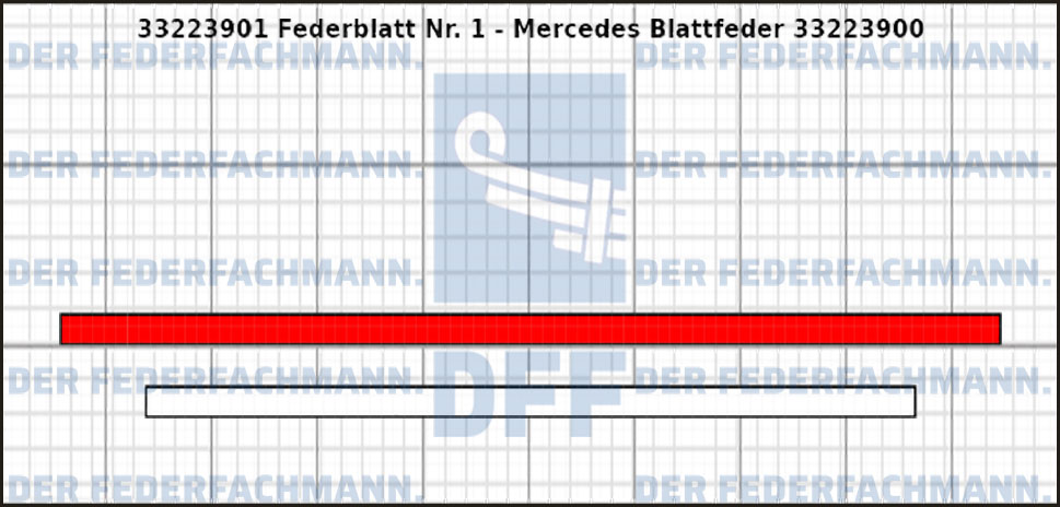 1. Federlage 332239