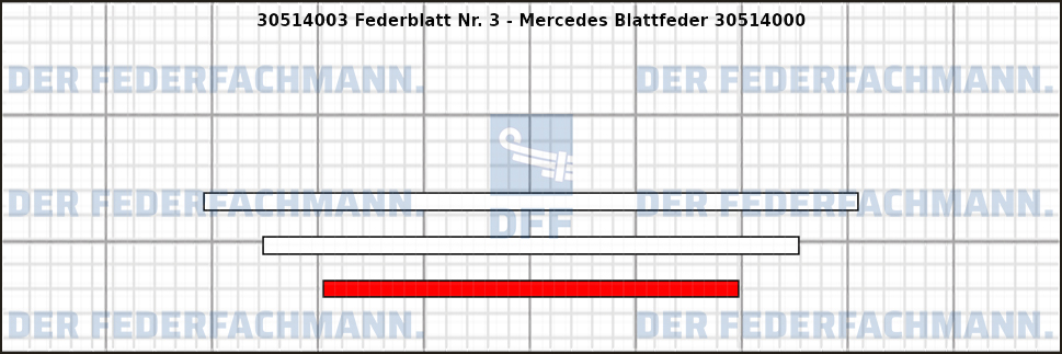 3. Federlage 305140
