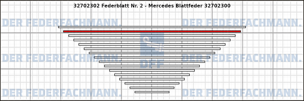 2. Federlage 327023