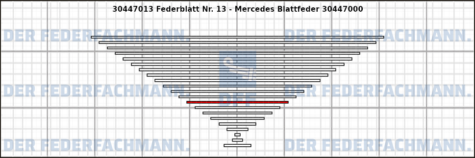 13. Federlage 304470