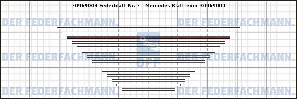 3. Federlage 309690